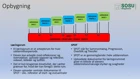 SEL - Sammenhæng i elevens læring (DU-IT projektet)