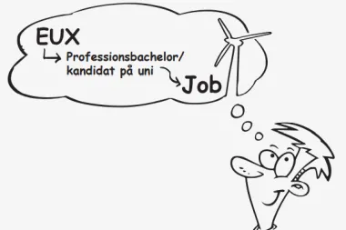 Forsidebillede for projektet Grønne/trådte uddannelsesstier
